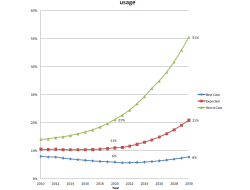 Trends in Consumer Purchasing Behavior for Toys Apparel and Essentials for Kids