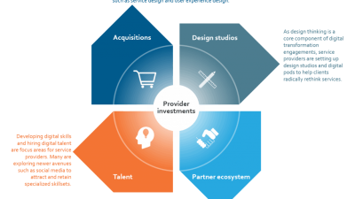 Understanding Buyer Behavior in the Competitive Digital Services Market