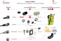 Product Photography Tips That Increase Fashion Sales Onlin