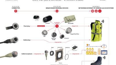 Product Photography Tips That Increase Fashion Sales Onlin