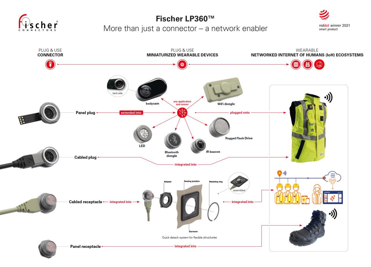 Product Photography Tips That Increase Fashion Sales Onlin