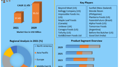 The Rise of Plant Based Products in Food and Drink Marketing