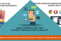 Strategies to Boost Online Sales in the Food and Drink Sector for Maximum Profit
