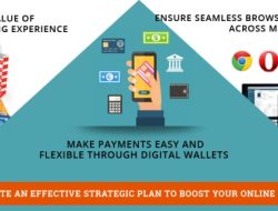 Strategies to Boost Online Sales in the Food and Drink Sector for Maximum Profit Strategies to Boost Online Sales in the Food and Drink Sector for Maximum Profit