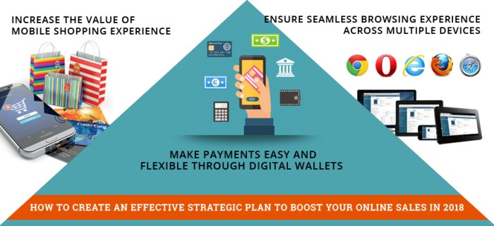 Strategies to Boost Online Sales in the Food and Drink Sector for Maximum Profit