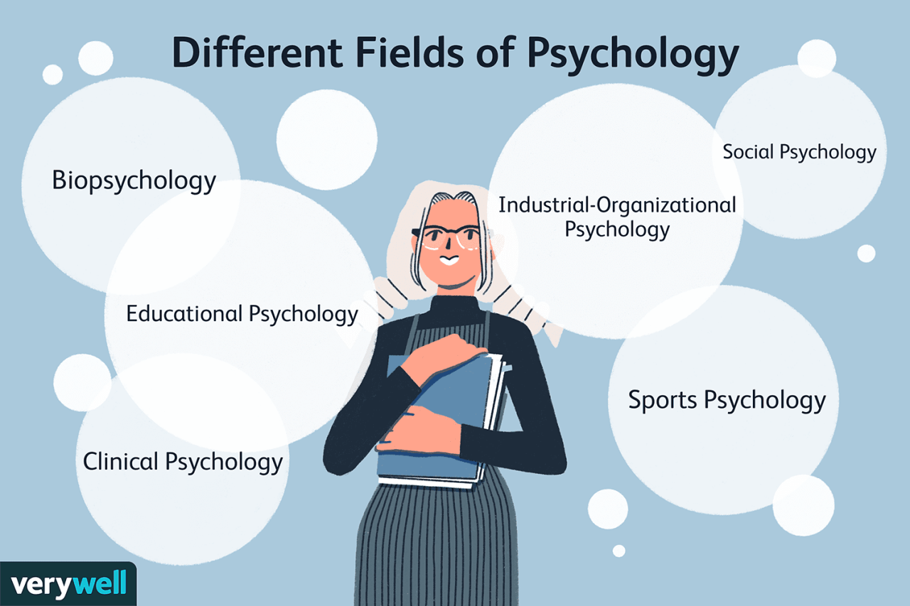 Major Branches of Psychology: 18 Areas of Study
