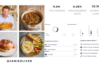 Using Influencers and Reviews to Build Trust in Food Products