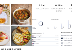 Using Influencers and Reviews to Build Trust in Food Products