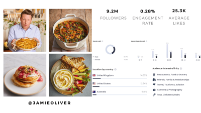 Using Influencers and Reviews to Build Trust in Food Products