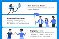 How User Experience Impacts Purchasing Decisions for Digital Service Products