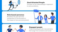 How User Experience Impacts Purchasing Decisions for Digital Service Products