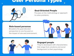 How User Experience Impacts Purchasing Decisions for Digital Service Products