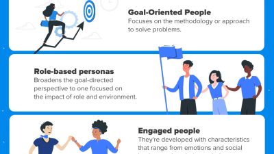 How User Experience Impacts Purchasing Decisions for Digital Service Products