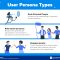 How User Experience Impacts Purchasing Decisions for Digital Service Products