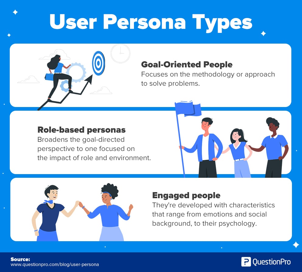 Guide to Designing an Engaging User Interface for Mobile Apps How User Experience Impacts Purchasing Decisions for Digital Service Products