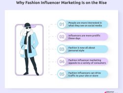 Leveraging Influencer Marketing to Drive Sales in Fashion and Accessories Leveraging Influencer Marketing to Drive Sales in Fashion and Accessories