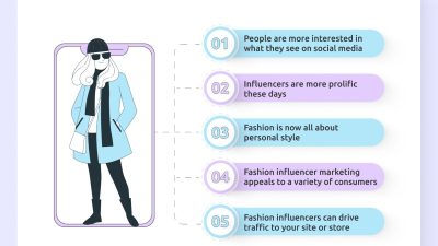 Leveraging Influencer Marketing to Drive Sales in Fashion and Accessories