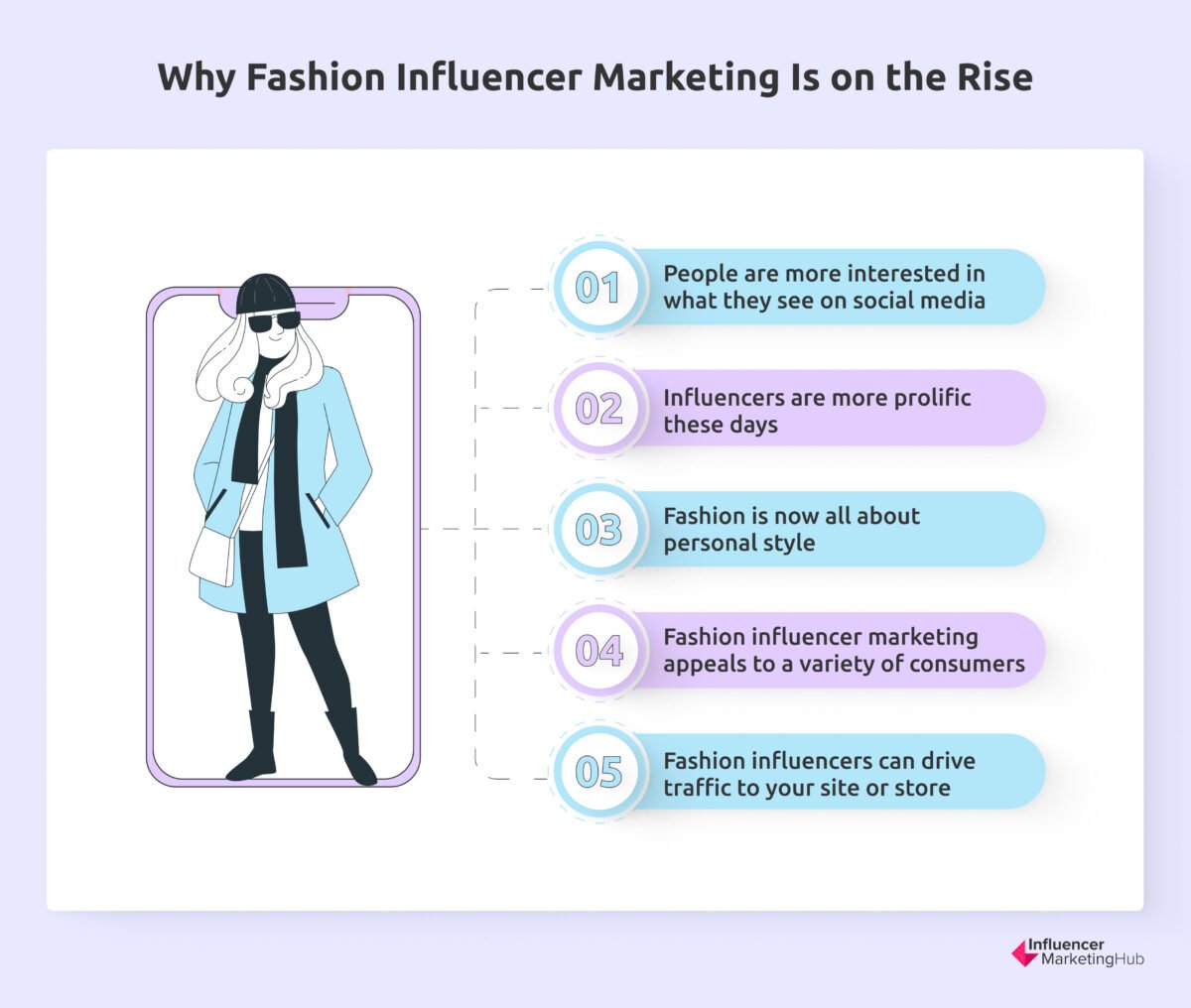 Leveraging Influencer Marketing to Drive Sales in Fashion and Accessories