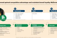Effective Branding and Sales Strategies in the Competitive Food and Beverage Market