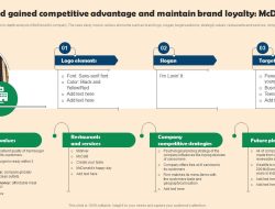 Effective Branding and Sales Strategies in the Competitive Food and Beverage Market Effective Branding and Sales Strategies in the Competitive Food and Beverage Market