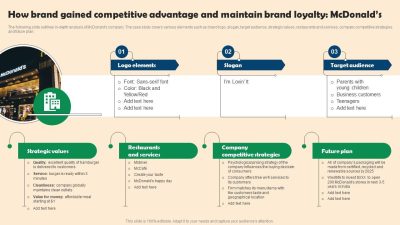 Effective Branding and Sales Strategies in the Competitive Food and Beverage Market