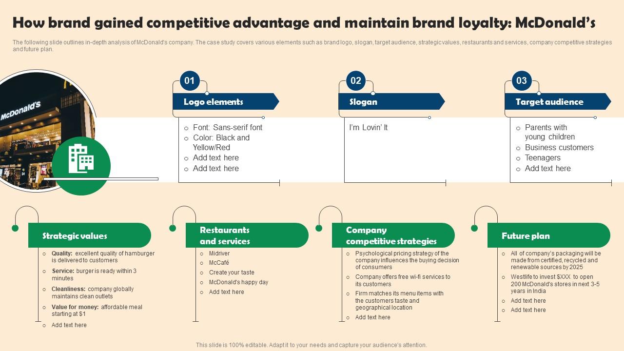 Effective Branding and Sales Strategies in the Competitive Food and Beverage Market