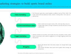 Effective Marketing Techniques for Selling Subscription Based Digital Services Unleashed