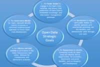 Strategic Approaches to Boost Sales Across Diverse Product Categories