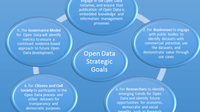 Strategic Approaches to Boost Sales Across Diverse Product Categories