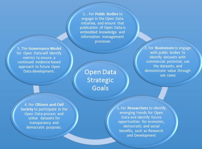 Strategic Approaches to Boost Sales Across Diverse Product Categories