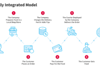Pricing Models That Work for Gourmet and Everyday Food Items