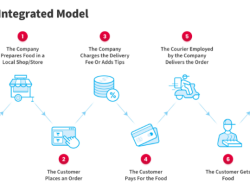 Pricing Models That Work for Gourmet and Everyday Food Items