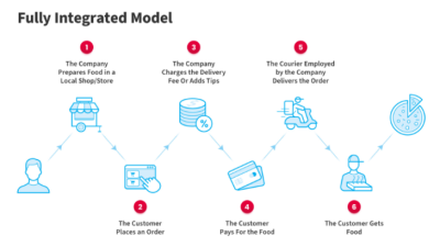 Pricing Models That Work for Gourmet and Everyday Food Items