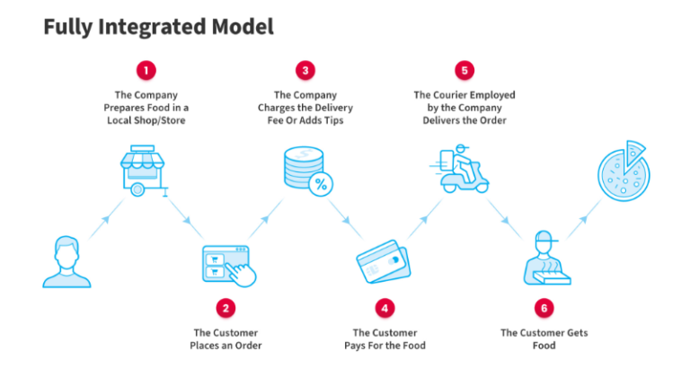 Pricing Models That Work for Gourmet and Everyday Food Items