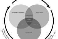 Leveraging Influencers to Boost Electronics Product Sales