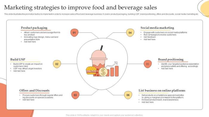 8 Exclusive food and beverage marketing ideas to try Seasonal Marketing Ideas for Boosting Food and Drink Sales