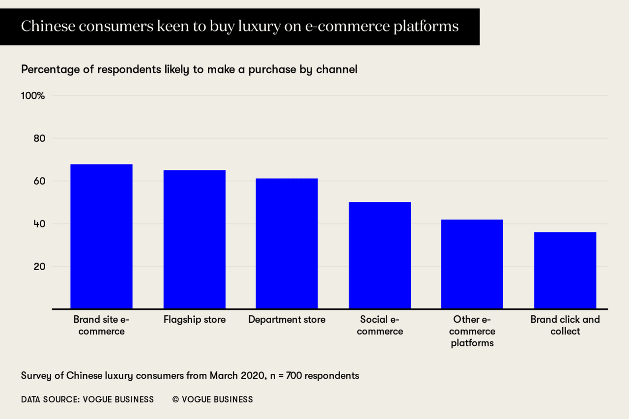 How Limited Edition Fashion Drops Influence Buyer Urgency