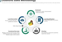 How to Generate Sales for Products Outside Traditional Market Segments