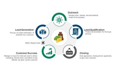 How to Generate Sales for Products Outside Traditional Market Segments