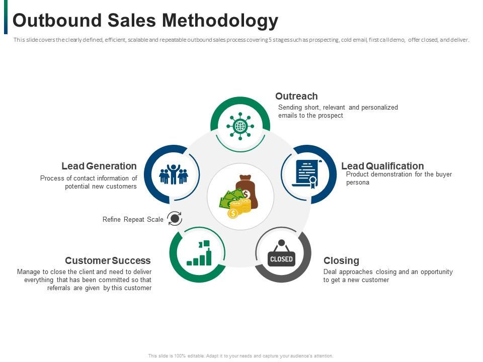 Steps To Create Competitive Outbound Sales Strategy Creating ... How to Generate Sales for Products Outside Traditional Market Segments