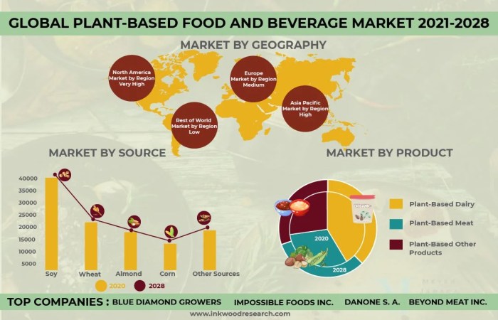 Plant-Based Food Market PPT: Overview, Dynamics, Trends, Segmentation ... Plant-Based Food Market PPT: Overview, Dynamics, Trends, Segmentation ...