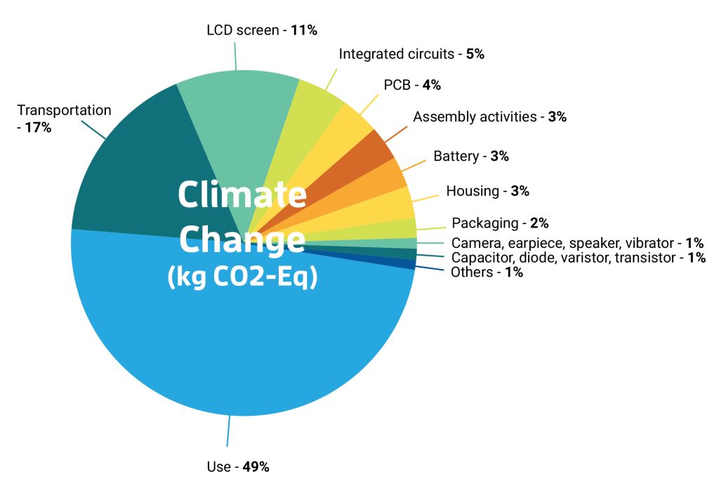 Grote verschillen in rendementen vermogensbeheerders | Investment Officer The Impact of Pricing Strategies on Electronics Purchasing Behavior