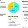 Leveraging Data Analytics to Improve Marketing and Sales in Personal Care Products