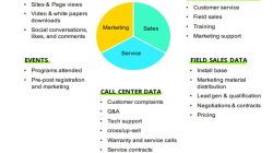 Leveraging Data Analytics to Improve Marketing and Sales in Personal Care Products