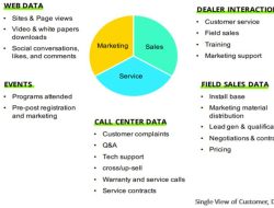 Leveraging Data Analytics to Improve Marketing and Sales in Personal Care Products Leveraging Data Analytics to Improve Marketing and Sales in Personal Care Products