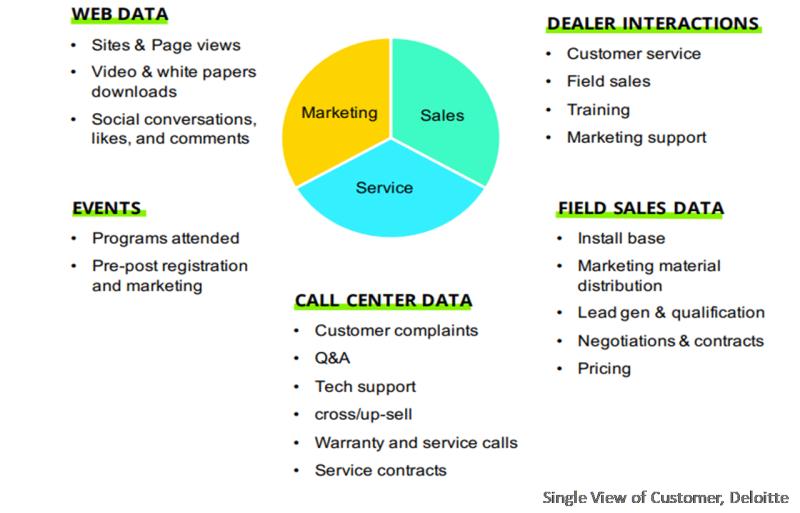 Improving Patient Care With Data Analytics in Healthcare