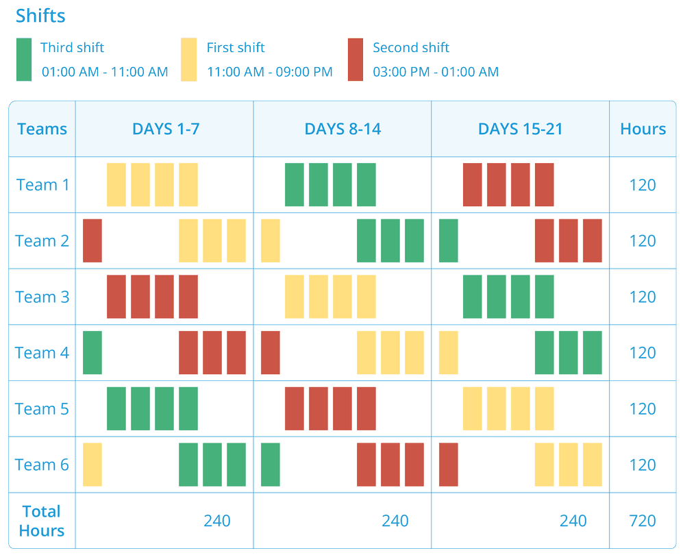 Shifts for 2018 - Jeff Nischwitz Shifts for 2018 - Jeff Nischwitz