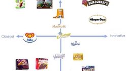 How Brand Reputation Influences Electronics Purchasing Patterns