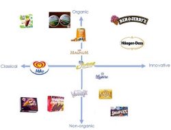 How Brand Reputation Influences Electronics Purchasing Patterns How Brand Reputation Influences Electronics Purchasing Patterns