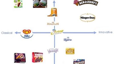 How Brand Reputation Influences Electronics Purchasing Patterns